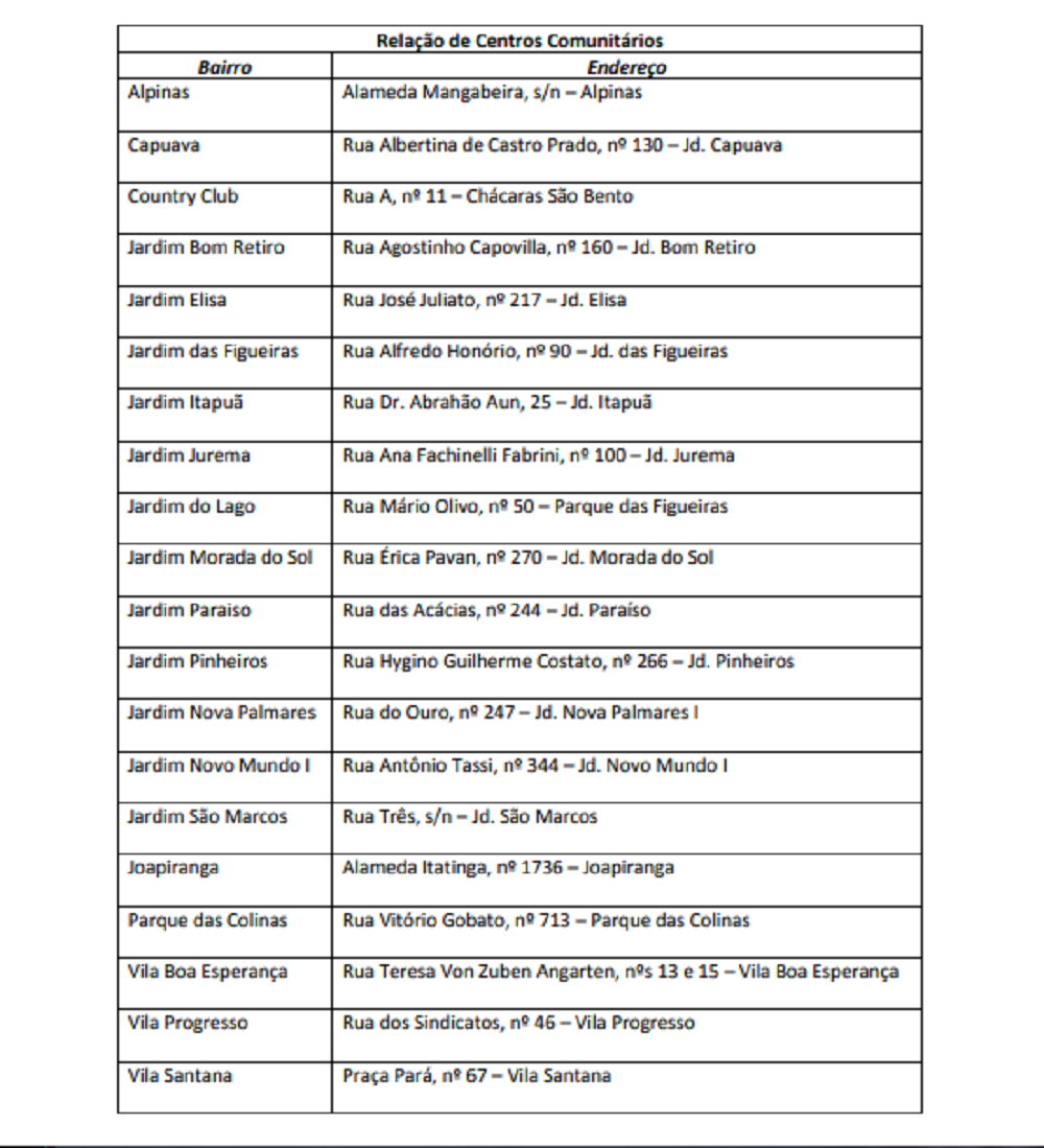 tabela centros comunitários 2